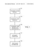 METHOD, ARRANGEMENT AND SYSTEM FOR MONITORING A DATA PATH IN A     COMMUNICATION NETWORK diagram and image