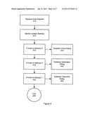 METHOD AND SYSTEM FOR PROVIDING TELEMETRY, VERIFICATION AND/OR OTHER     ACCESS IN A SIP-BASED NETWORK diagram and image