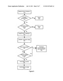 METHOD AND SYSTEM FOR PROVIDING TELEMETRY, VERIFICATION AND/OR OTHER     ACCESS IN A SIP-BASED NETWORK diagram and image