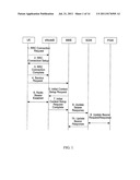 METHOD, SYSTEM, AND NETWORK ELEMENT FOR ACCESS CONTROL diagram and image