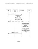 METHOD, SYSTEM, AND NETWORK ELEMENT FOR ACCESS CONTROL diagram and image