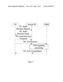 METHOD, SYSTEM, AND NETWORK ELEMENT FOR ACCESS CONTROL diagram and image