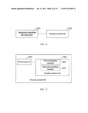 METHOD, SYSTEM, AND NETWORK ELEMENT FOR ACCESS CONTROL diagram and image