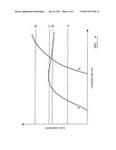 Methods of Modulating a Quantum Dot Laser and a Multisection Quantum Dot     Laser diagram and image