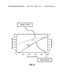 MULTIBEAM ARRAYS OF OPTOELECTRONIC DEVICES FOR HIGH FREQUENCY OPERATION diagram and image