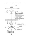 COMMUNICATION SYSTEM AND COMMUNICATION METHOD diagram and image