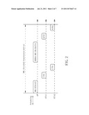 Multi-user Transmission Method, Multiple Input Multiple Output     Transmission System Using the Same, Scheduling Method and Access Point     Using the Same diagram and image