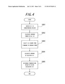 WIRELESS COMMUNICATION APPARATUS AND WIRELESS COMMUNICATION METHOD diagram and image