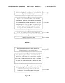 Telecommunication Method and Apparatus diagram and image