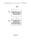 COMMUNICATION DATA USING WIDEBAND COMMUNICATIONS diagram and image