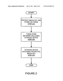 Method and system for protecting keys diagram and image