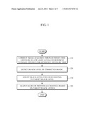 APPARATUS AND METHOD FOR GENERATING HIGH SENSITIVITY IMAGES IN DARK     ENVIRONMENT diagram and image