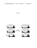 APPARATUS AND METHOD FOR GENERATING HIGH SENSITIVITY IMAGES IN DARK     ENVIRONMENT diagram and image