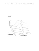 OPTICAL SPECTRAL FILTER, ANGULAR FILTER AND POLARISER diagram and image