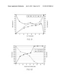 CONVERSION OF CARBONACEOUS FUELS INTO CARBON FREE ENERGY CARRIERS diagram and image