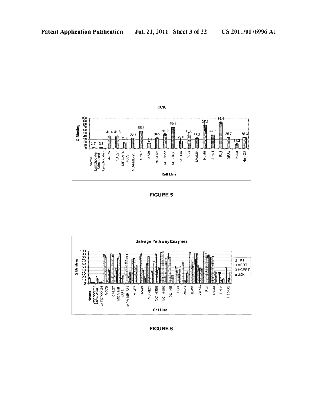 COMPOSITIONS AND METHODS FOR CANCER MANAGEMENT USING ANTIBODIES BINDING TO     NUCLEOTIDE SALVAGE PATHWAY ENZYMES AND COMPLEXES THEREOF - diagram, schematic, and image 04