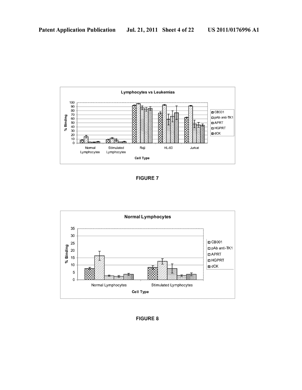 COMPOSITIONS AND METHODS FOR CANCER MANAGEMENT USING ANTIBODIES BINDING TO     NUCLEOTIDE SALVAGE PATHWAY ENZYMES AND COMPLEXES THEREOF - diagram, schematic, and image 05