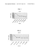 Use of Alpha-Glucosidase Inhibitors to Treat Alphavirus Infections diagram and image