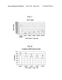 Use of Alpha-Glucosidase Inhibitors to Treat Alphavirus Infections diagram and image