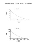 Use of Alpha-Glucosidase Inhibitors to Treat Alphavirus Infections diagram and image