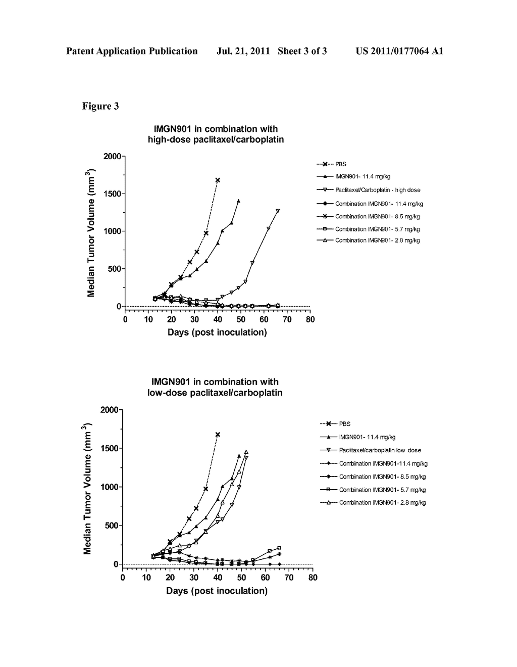 Compositions and Methods for Treatment of Ovarian Cancer - diagram, schematic, and image 04