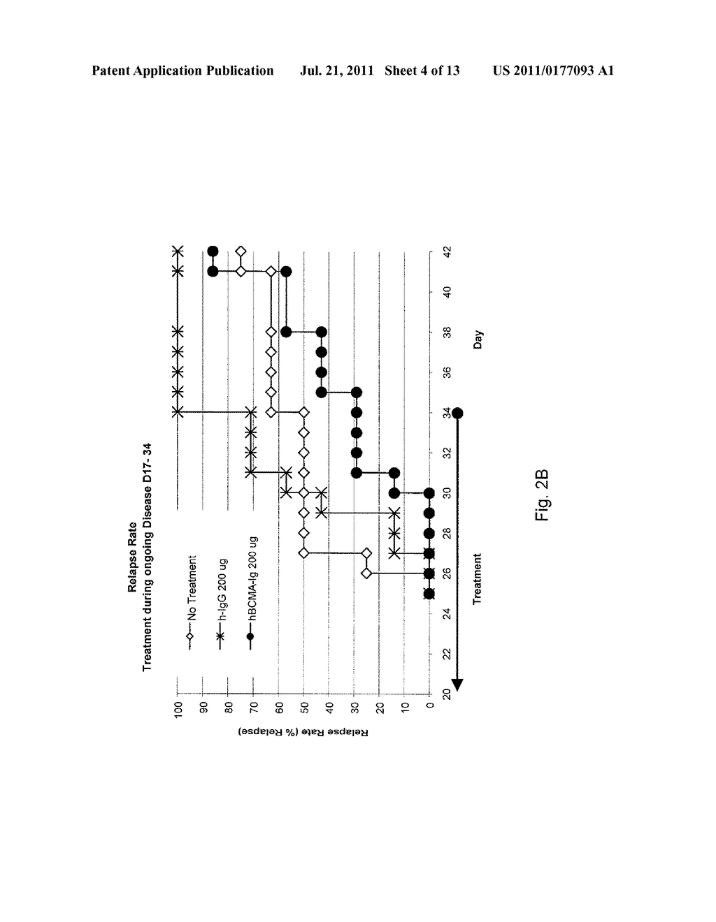 USE OF BCMA AS AN IMMUNOREGULATORY AGENT - diagram, schematic, and image 05