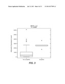 GENETIC VARIATIONS ASSOCIATED WITH DRUG RESISTANCE diagram and image