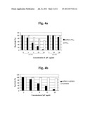 TARGETED DOUBLE STRANDED RNA MEDIATED CELL KILLING diagram and image