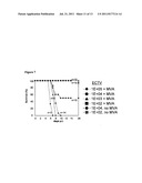 IMMEDIATE PROTECTION AGAINST PATHOGENS VIA MVA diagram and image