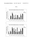 CHIMERIC RESPIRATORY SYNCYTIAL VIRUS POLYPEPTIDE ANTIGENS diagram and image