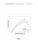 Non-Simian Cells for Growth of Porcine Reproductive and Respiratory     Syndrome (PRRS) Virus diagram and image