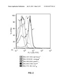 Non-Simian Cells for Growth of Porcine Reproductive and Respiratory     Syndrome (PRRS) Virus diagram and image