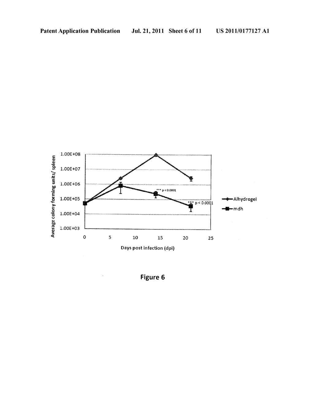 Brucella Abortus Proteins and Methods of Use Thereof - diagram, schematic, and image 07