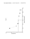 PREPARATION OF BOTANICAL EXTRACTS CONTAINING ABSORBABLE COMPONENTS USING     PHARMACEUTICAL PLATFORM TECHNOLOGY diagram and image