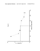 PREPARATION OF BOTANICAL EXTRACTS CONTAINING ABSORBABLE COMPONENTS USING     PHARMACEUTICAL PLATFORM TECHNOLOGY diagram and image