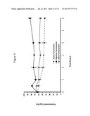 PREPARATION OF BOTANICAL EXTRACTS CONTAINING ABSORBABLE COMPONENTS USING     PHARMACEUTICAL PLATFORM TECHNOLOGY diagram and image