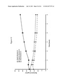 PREPARATION OF BOTANICAL EXTRACTS CONTAINING ABSORBABLE COMPONENTS USING     PHARMACEUTICAL PLATFORM TECHNOLOGY diagram and image