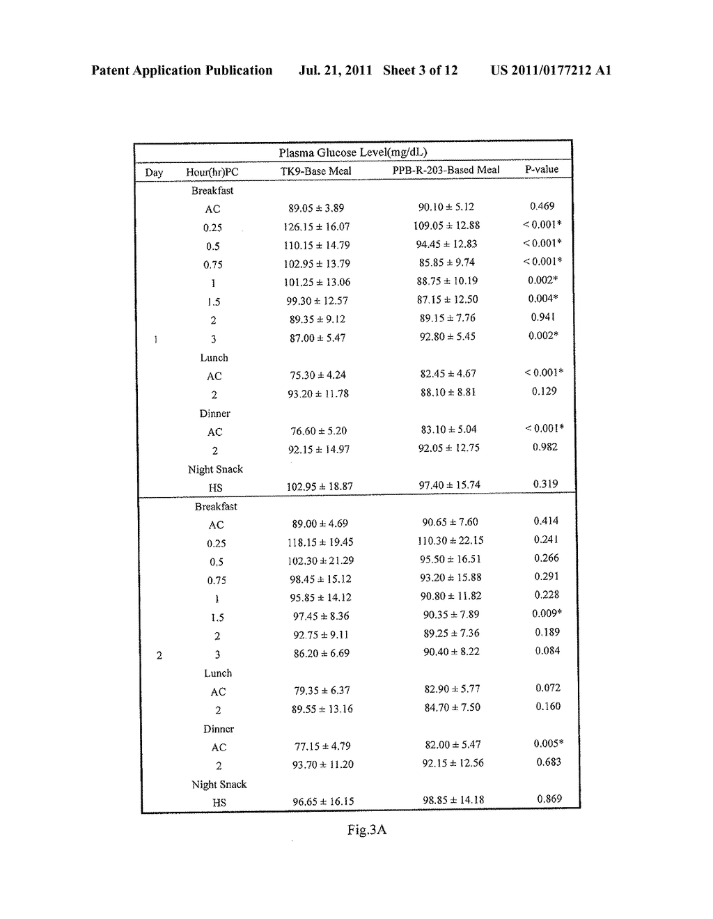 Method for manufacturing special starch foodstuffs for applying to     metabolic syndromes and products made thereby - diagram, schematic, and image 04