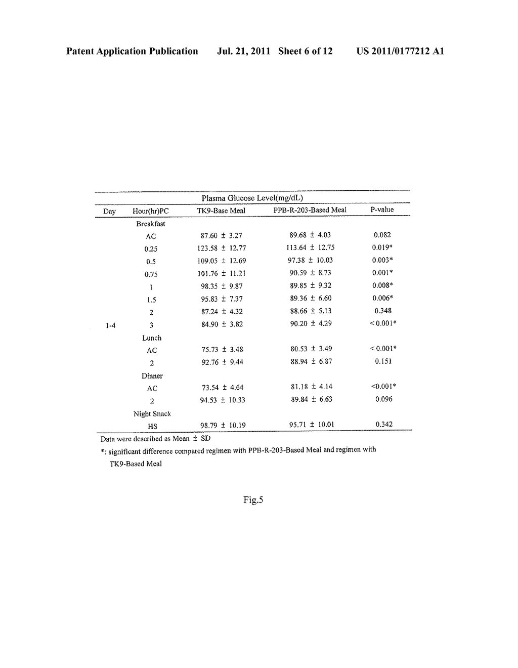 Method for manufacturing special starch foodstuffs for applying to     metabolic syndromes and products made thereby - diagram, schematic, and image 07