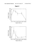 METHOD FOR PRODUCING AN ALDEHYDE CONTAINING COATING diagram and image