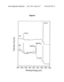 METHOD FOR PRODUCING AN ALDEHYDE CONTAINING COATING diagram and image