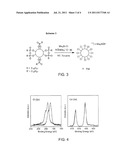 Chemical Modification of Nanocrystal Surfaces diagram and image