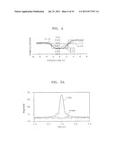 Compensating Masks, Multi-Optical Systems Using the Masks, and Methods of     Compensating for 3-D Mask Effect Using the Same diagram and image