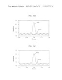 Compensating Masks, Multi-Optical Systems Using the Masks, and Methods of     Compensating for 3-D Mask Effect Using the Same diagram and image