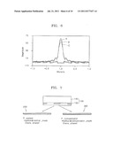 Compensating Masks, Multi-Optical Systems Using the Masks, and Methods of     Compensating for 3-D Mask Effect Using the Same diagram and image