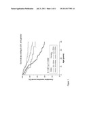 CARDIAC RISK STRATIFICATION BY NOS1AP GENOTYPING diagram and image