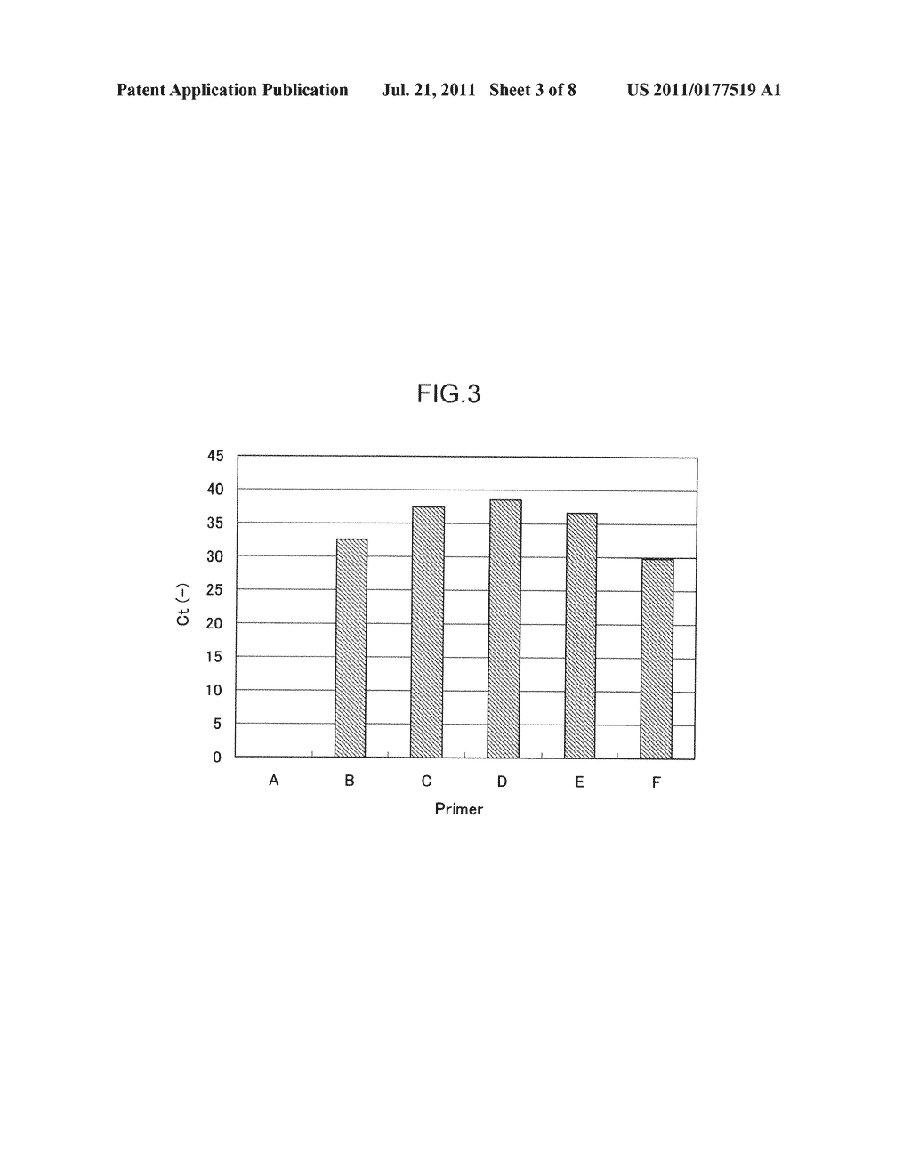 Method for Detecting Functional Mold, Method for Evaluating Functional     Mold-Containing Product and Primer Pair - diagram, schematic, and image 04