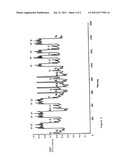 DNA SEQUENCING METHOD diagram and image