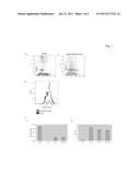 IMMUNOMODULATING COMPOSITIONS AND METHODS OF USE THEREOF diagram and image