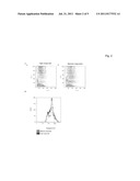 IMMUNOMODULATING COMPOSITIONS AND METHODS OF USE THEREOF diagram and image